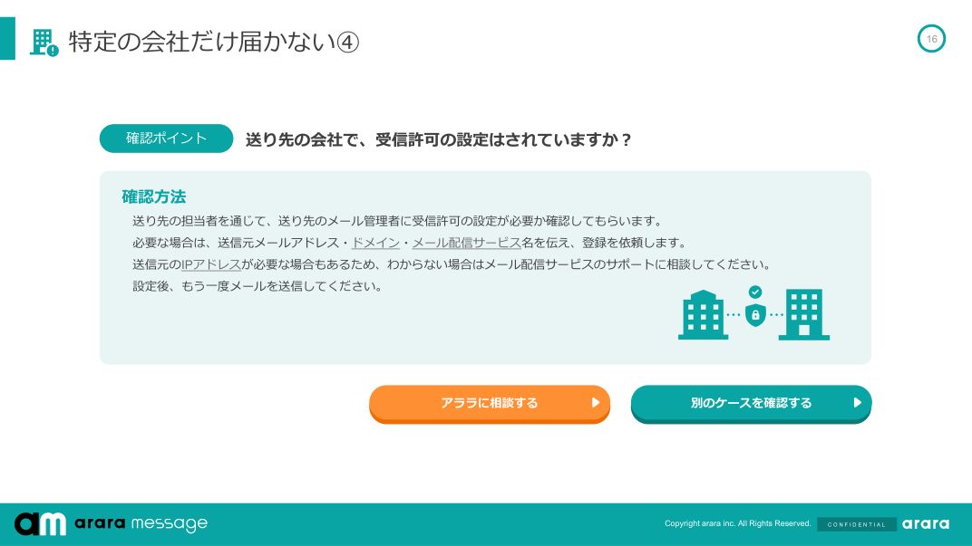 資料16ページ。特定の会社だけ届かない④ 送り先の会社で、受信許可の設定はされていますか？